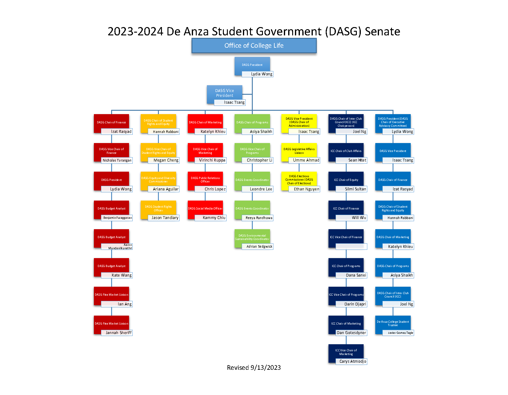 Thumbnail Image of 2023-2024 DASG Organizational Chart