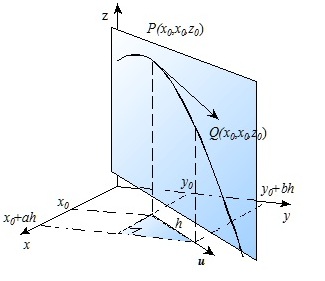 DDerivative